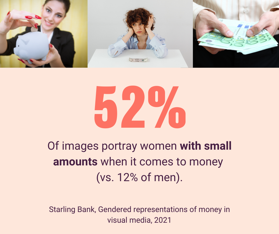 Most images of women with money only show them with small amounts 52% of images portraying women with money show them only with small amounts against only 12% of images with men.