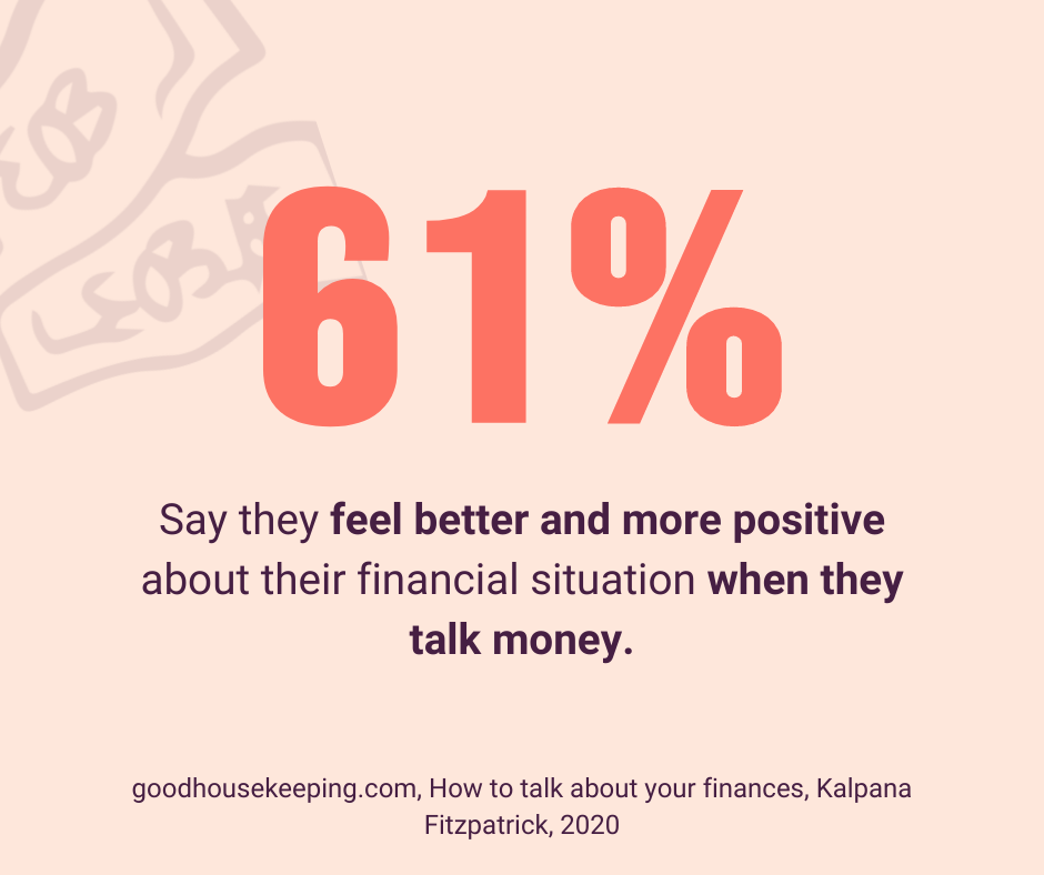 Money Conversations make you feel better 61% say they feel better and more confident after a money talk