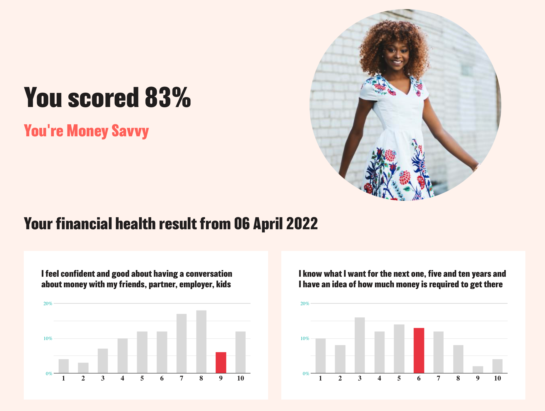 Financial health check illustration Illustration of results page of financial health check