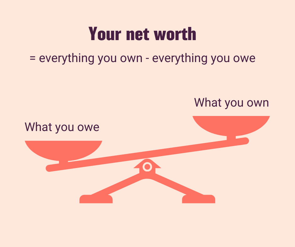 Net Worth Shows balance and the definition of net worth as everything you own - everything you owe